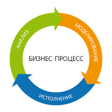 BPM-системы для бизнеса — что это + краткий обзор лучших