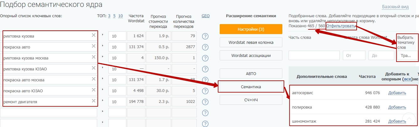 Как продвигать сайт автомастерской: пошаговая инструкция