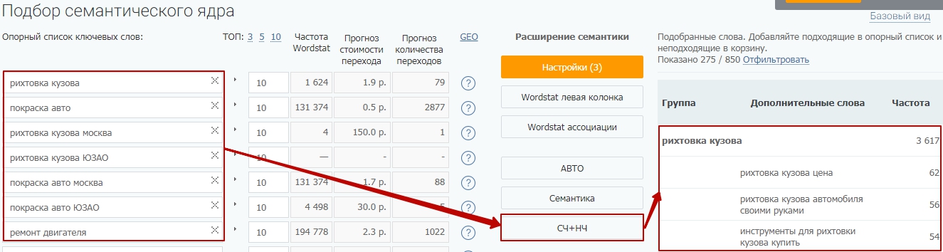 Как продвигать сайт автомастерской: пошаговая инструкция
