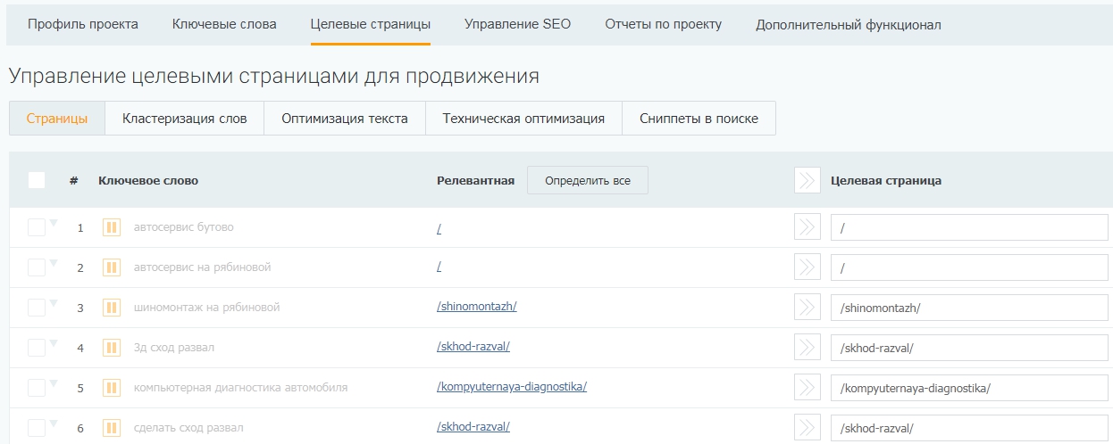 Как продвигать сайт автомастерской: пошаговая инструкция