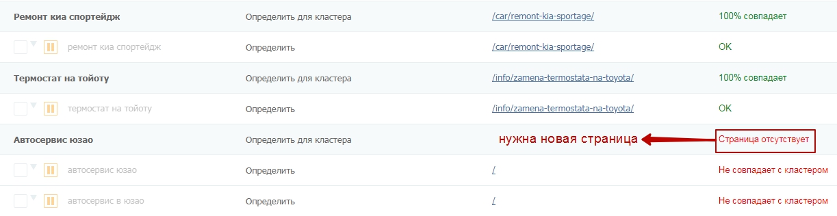 Как продвигать сайт автомастерской: пошаговая инструкция