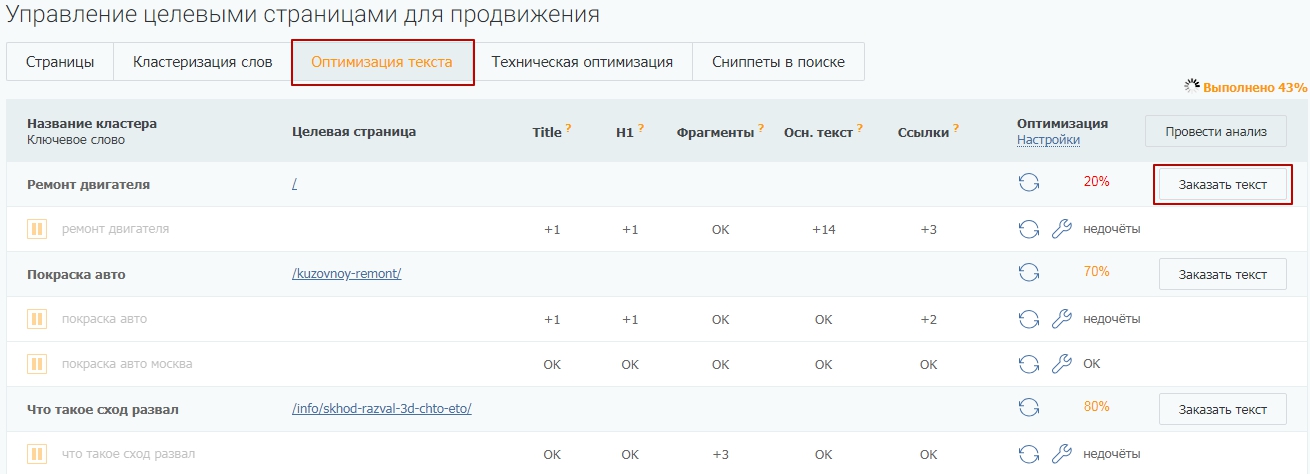 Как продвигать сайт автомастерской: пошаговая инструкция