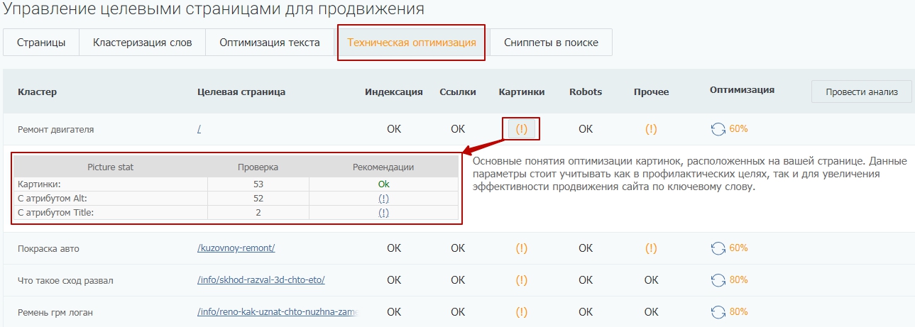 Как продвигать сайт автомастерской: пошаговая инструкция