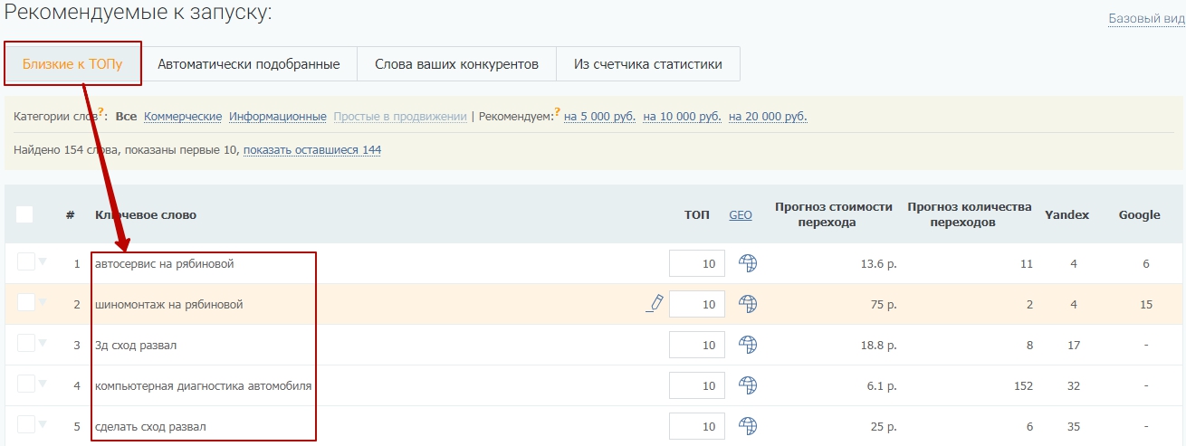 Как продвигать сайт автомастерской: пошаговая инструкция