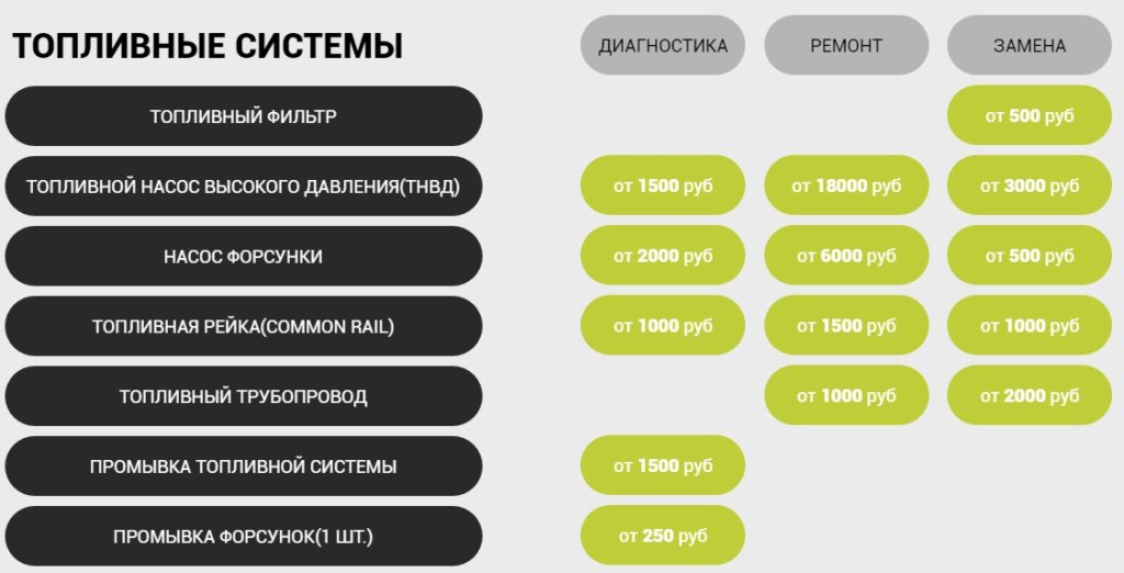 Как продвигать сайт автомастерской: пошаговая инструкция
