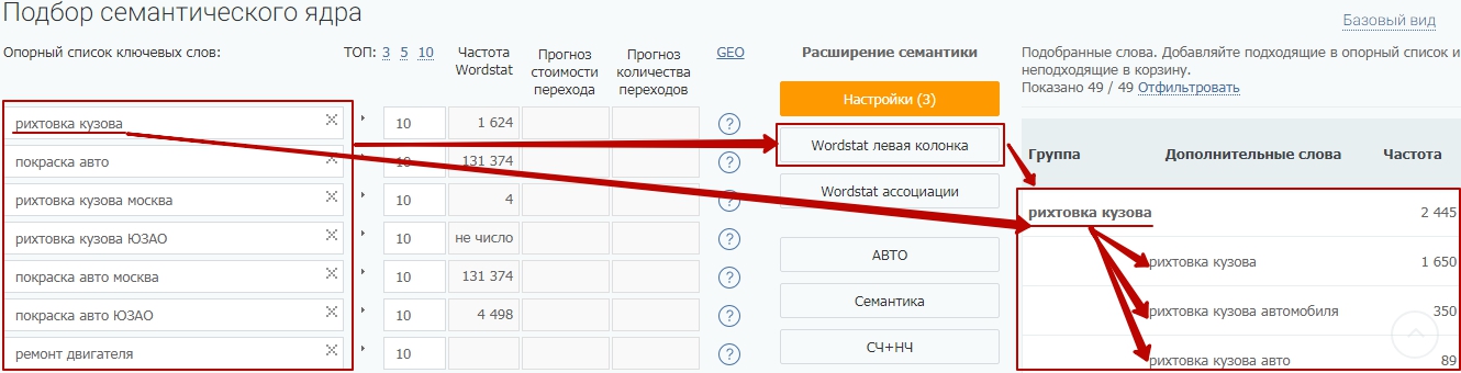Как продвигать сайт автомастерской: пошаговая инструкция