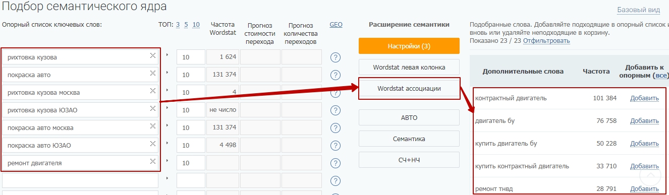 Как продвигать сайт автомастерской: пошаговая инструкция