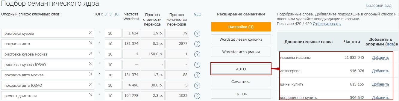 Как продвигать сайт автомастерской: пошаговая инструкция