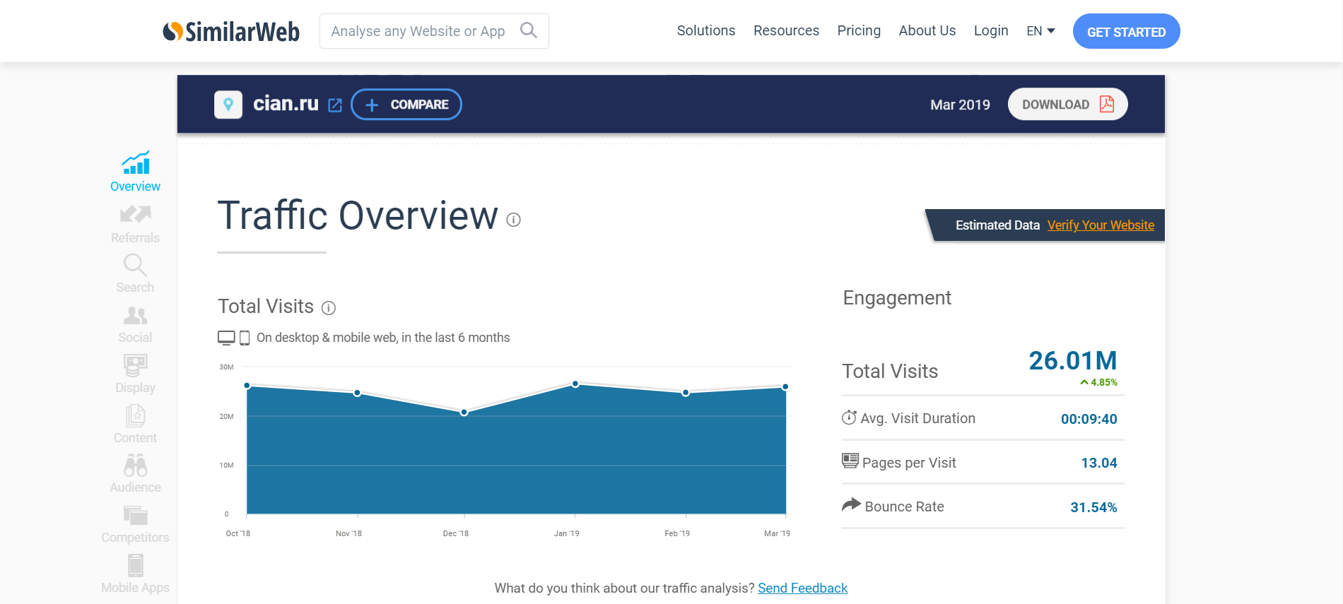 Что такое знаки Яндекса, где их найти и чем они полезны для вашего сайта