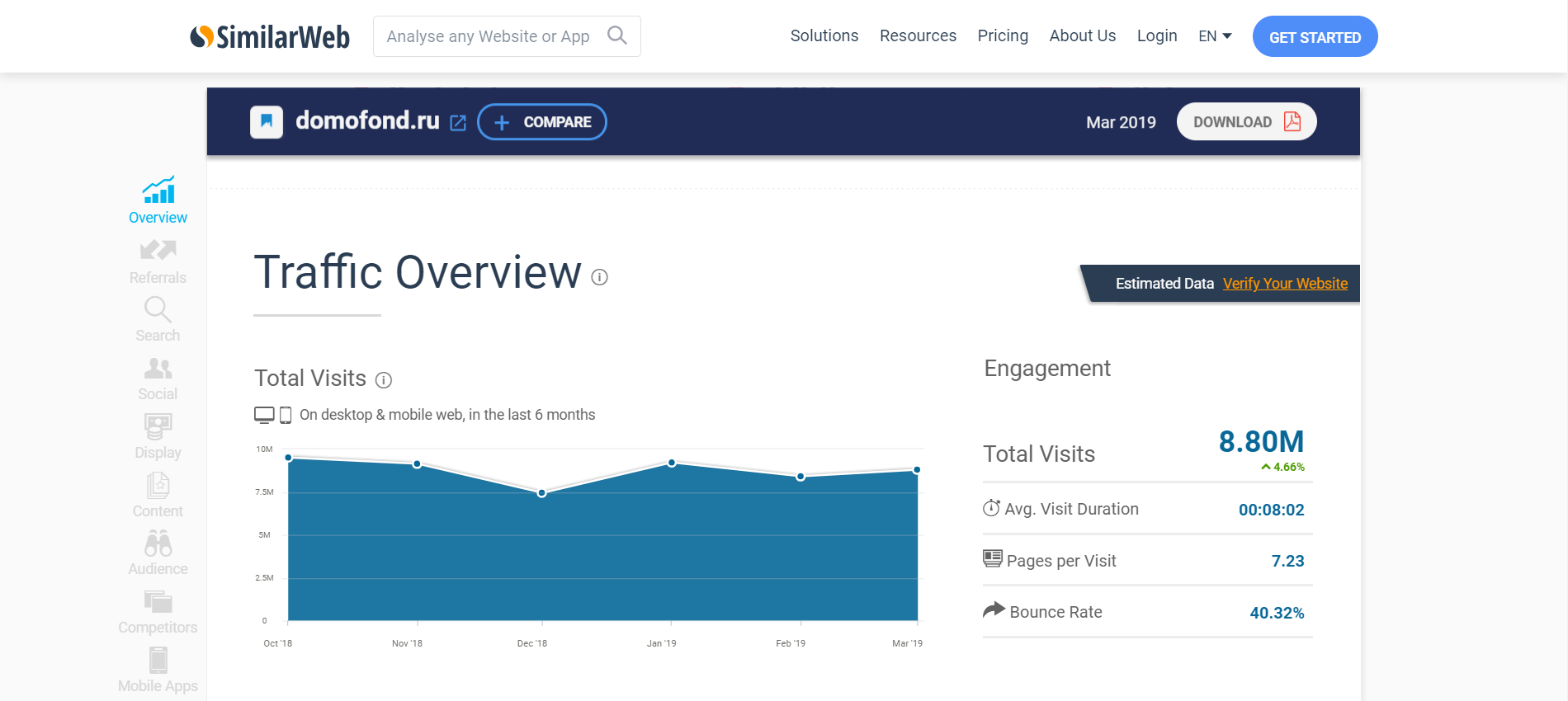 Что такое знаки Яндекса, где их найти и чем они полезны для вашего сайта