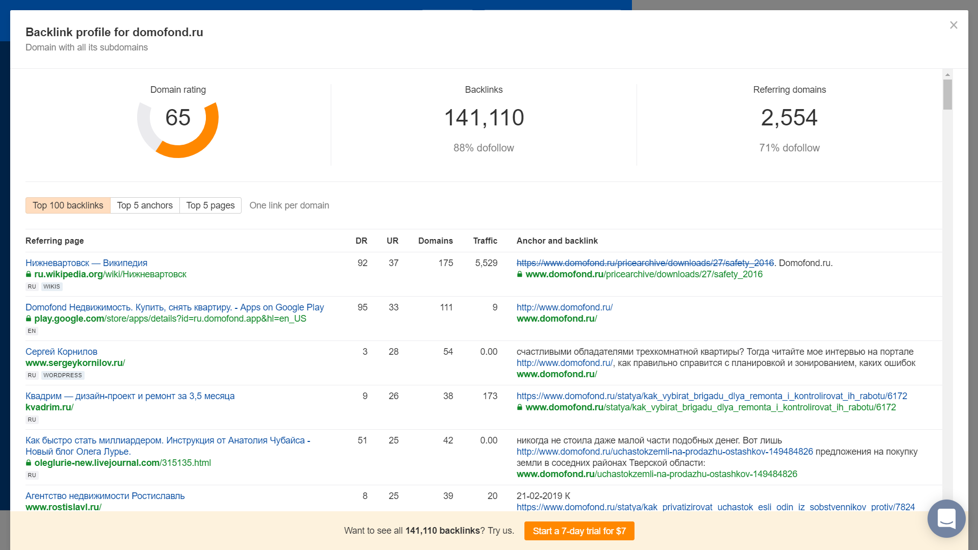 Что такое знаки Яндекса, где их найти и чем они полезны для вашего сайта
