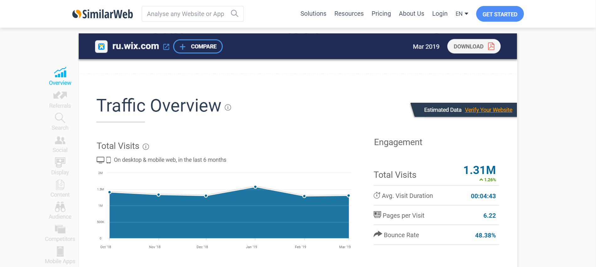 Что такое знаки Яндекса, где их найти и чем они полезны для вашего сайта