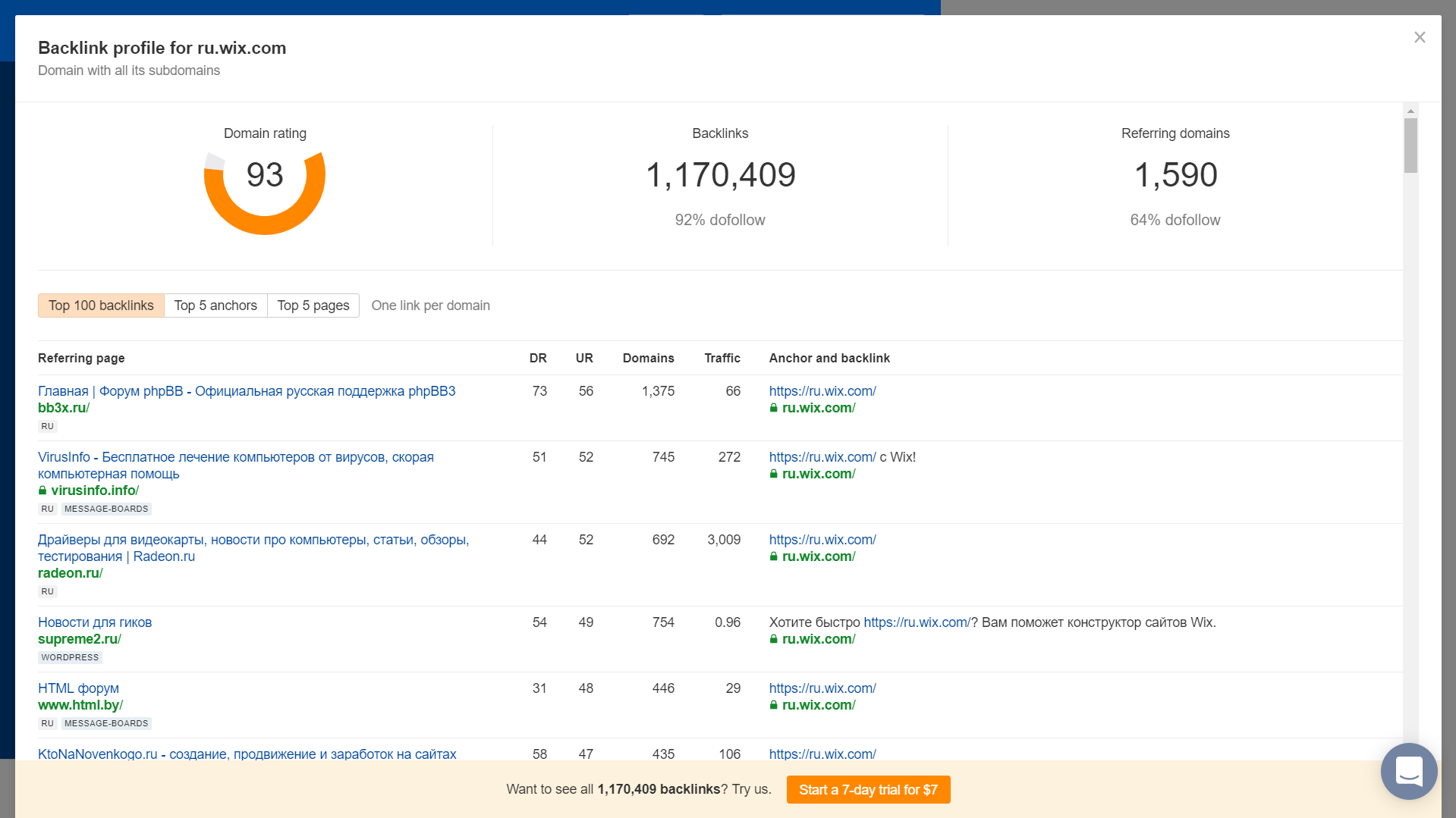 Что такое знаки Яндекса, где их найти и чем они полезны для вашего сайта