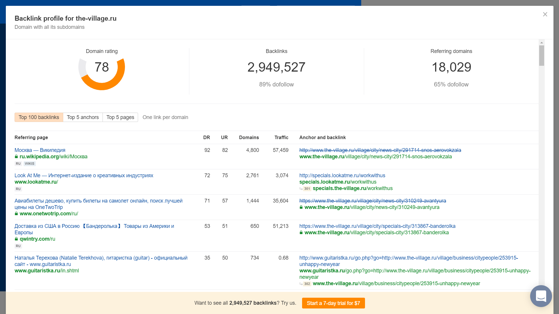 Что такое знаки Яндекса, где их найти и чем они полезны для вашего сайта