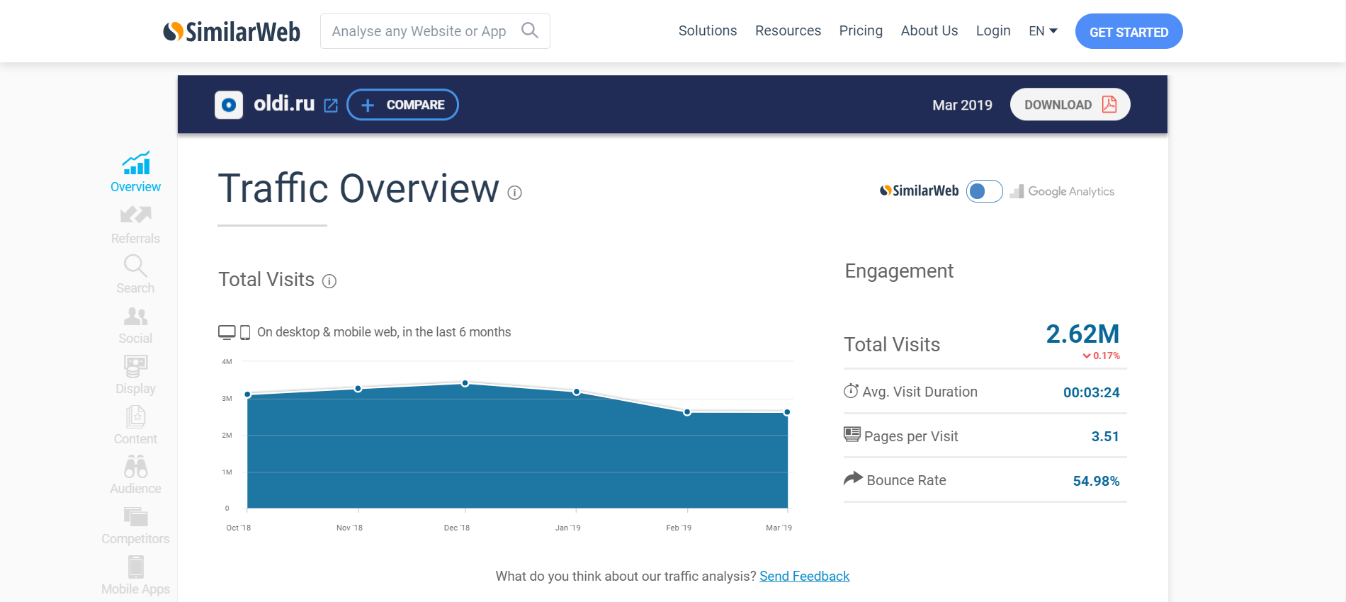 Что такое знаки Яндекса, где их найти и чем они полезны для вашего сайта