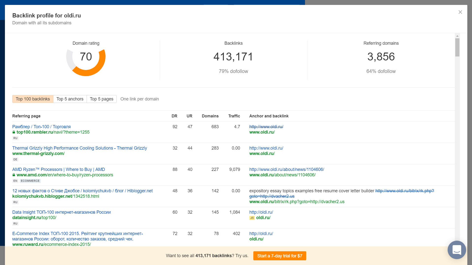 Что такое знаки Яндекса, где их найти и чем они полезны для вашего сайта