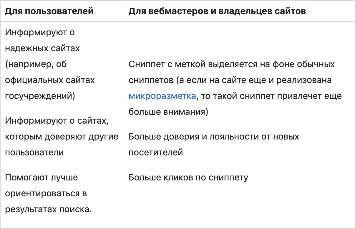 Что такое знаки Яндекса, где их найти и чем они полезны для вашего сайта
