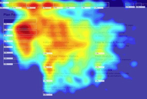 Юзабилити-аудит сайта