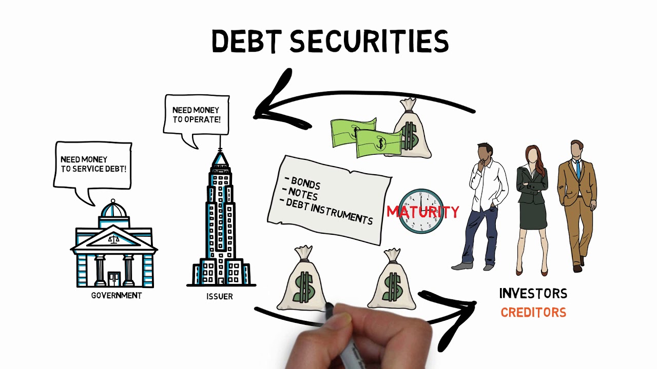 Security Debt can Hinder Your Business Growth