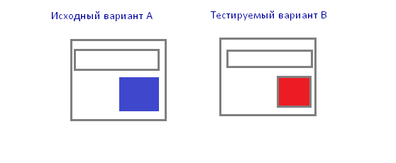 Google Optimize: как тестировать UX сайта без программиста