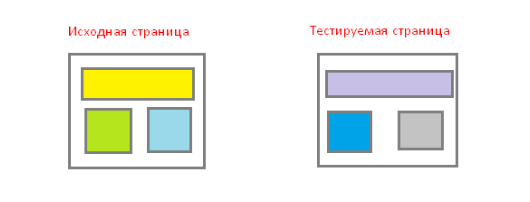 Google Optimize: как тестировать UX сайта без программиста