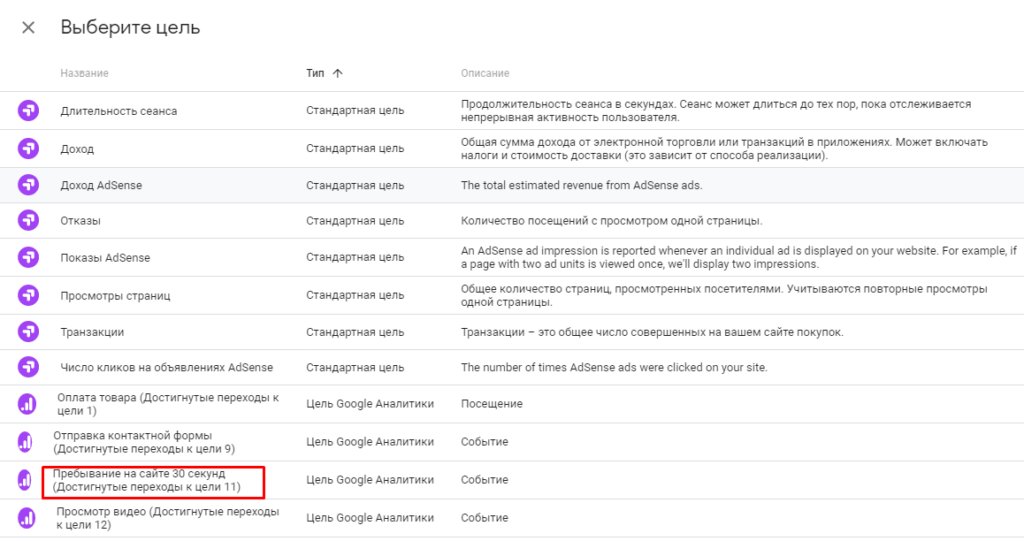 Google Optimize: как тестировать UX сайта без программиста