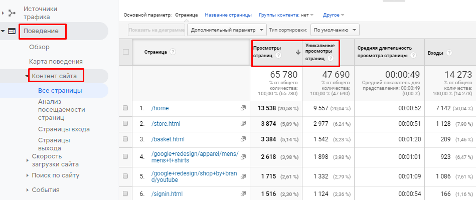 Как не путать термины Яндекс.Метрики и Google Analytics: расставляем все точки над «i»