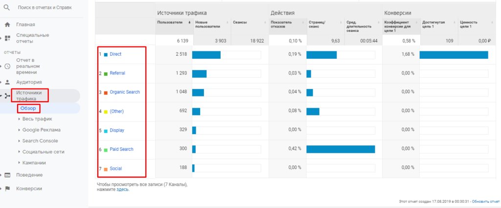 Как не путать термины Яндекс.Метрики и Google Analytics: расставляем все точки над «i»