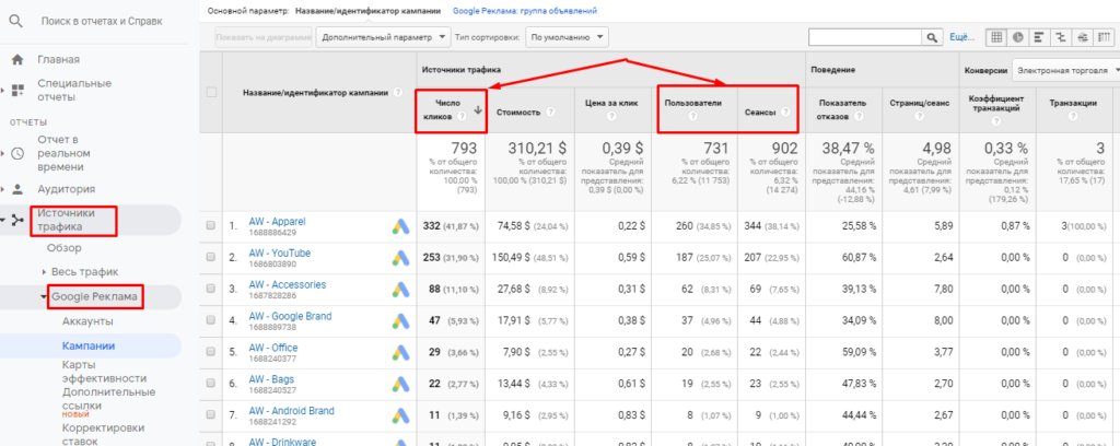 Как не путать термины Яндекс.Метрики и Google Analytics: расставляем все точки над «i»