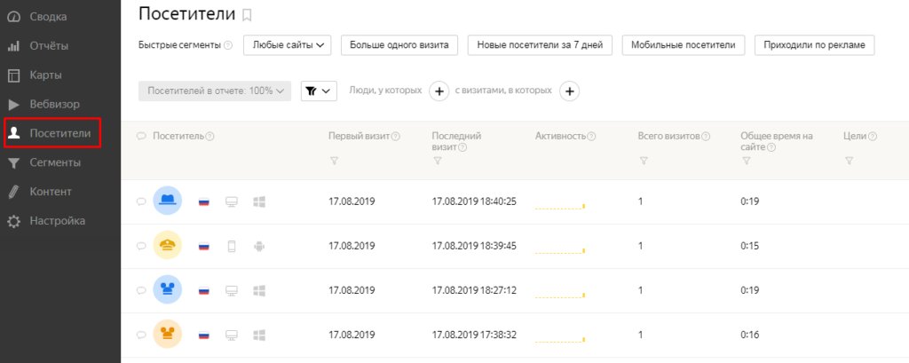 Как не путать термины Яндекс.Метрики и Google Analytics: расставляем все точки над «i»