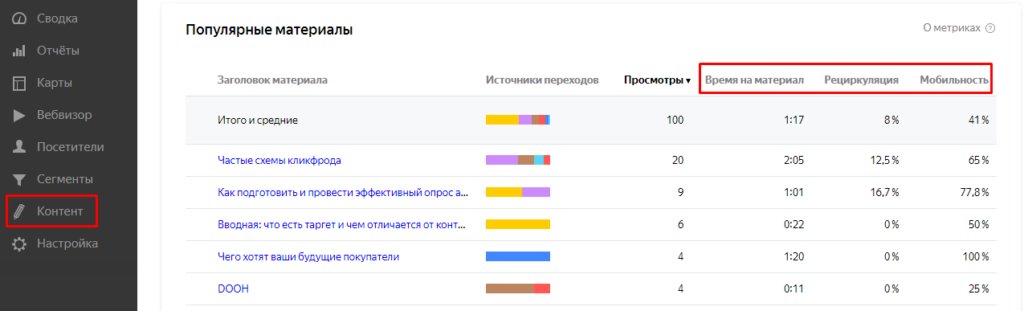 Как не путать термины Яндекс.Метрики и Google Analytics: расставляем все точки над «i»