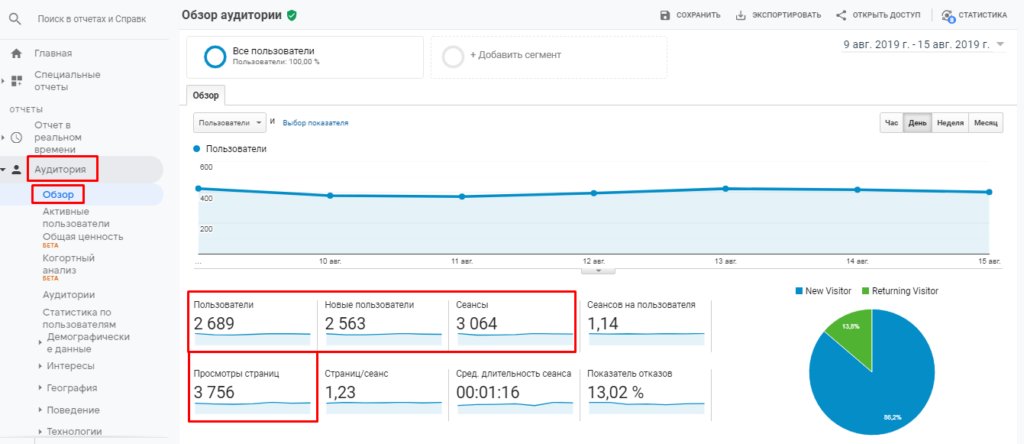 Как не путать термины Яндекс.Метрики и Google Analytics: расставляем все точки над «i»