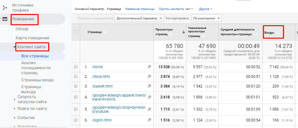 Как не путать термины Яндекс.Метрики и Google Analytics: расставляем все точки над «i»