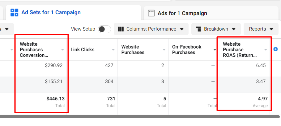 Слева – ценность конверсий, справа – ROAS (соотношение ценности конверсий к расходам на рекламу)