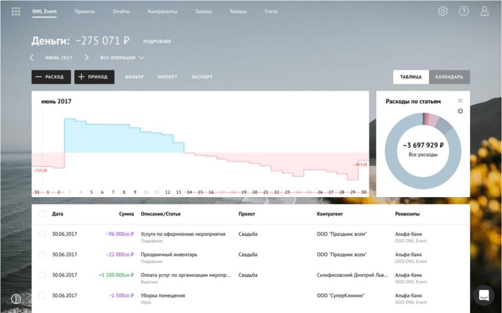 Финансы на фрилансе: 5 инструментов для учета и контроля