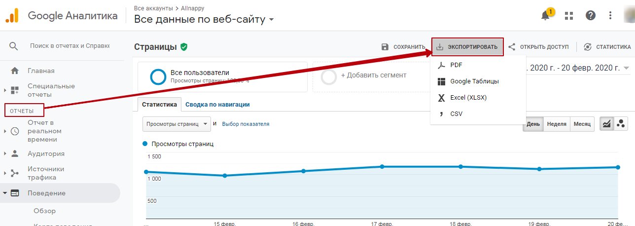 Импорт отчетов из Google Analytics