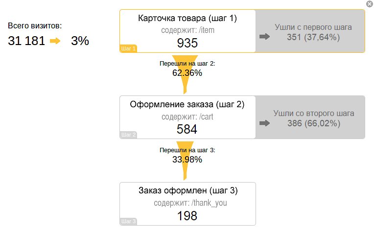 Пример составной цели