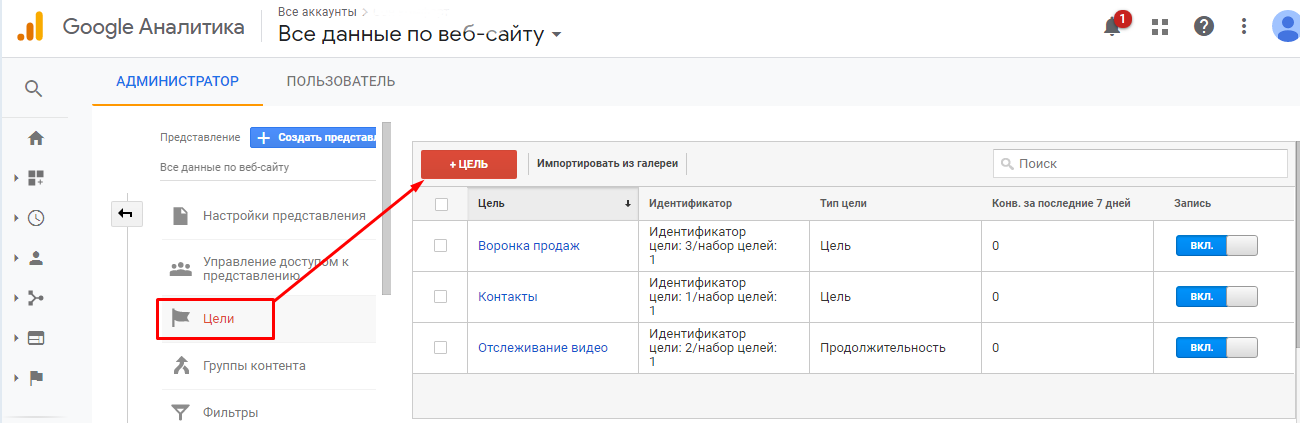 Добавление цели в Google Analytics