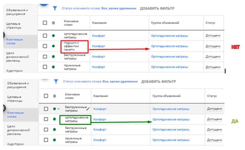 Как без проблем пройти модерацию объявлений в Яндекс.Директе и Google Ads