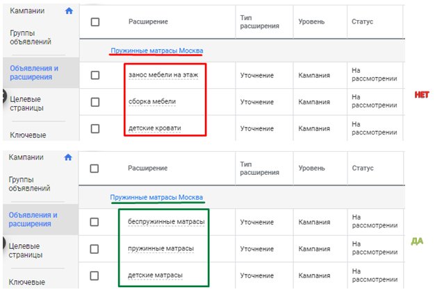 Как без проблем пройти модерацию объявлений в Яндекс.Директе и Google Ads