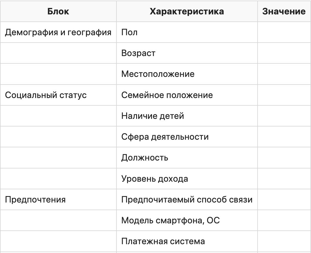 Как правильно описать портрет пользователя для интернет-рекламы