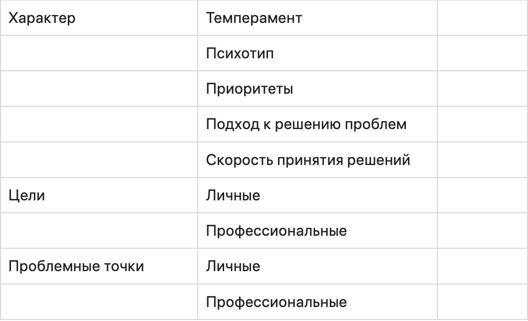 Как правильно описать портрет пользователя для интернет-рекламы