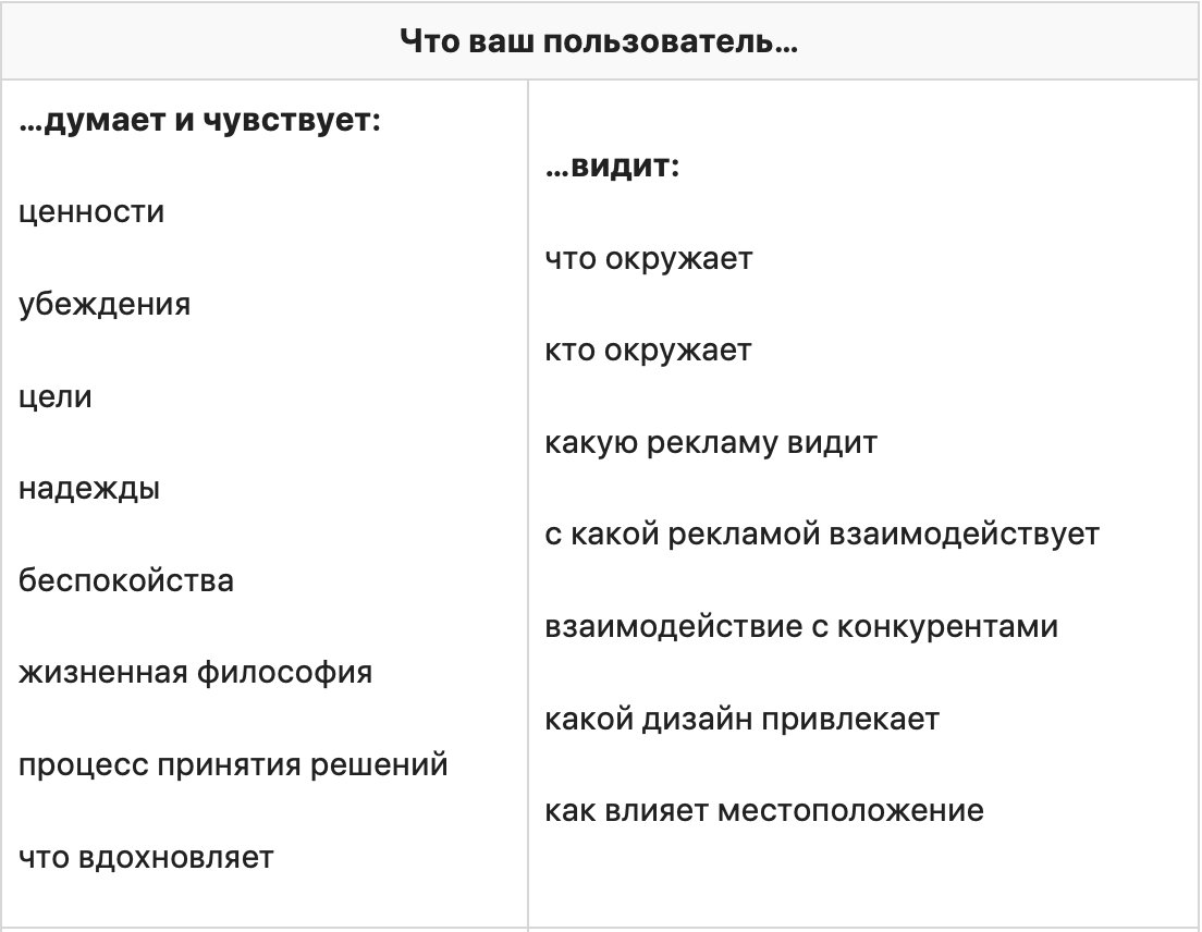 Как правильно описать портрет пользователя для интернет-рекламы