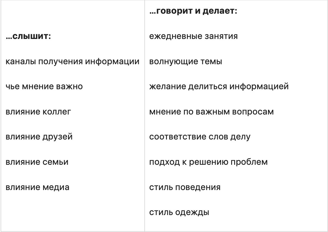 Как правильно описать портрет пользователя для интернет-рекламы