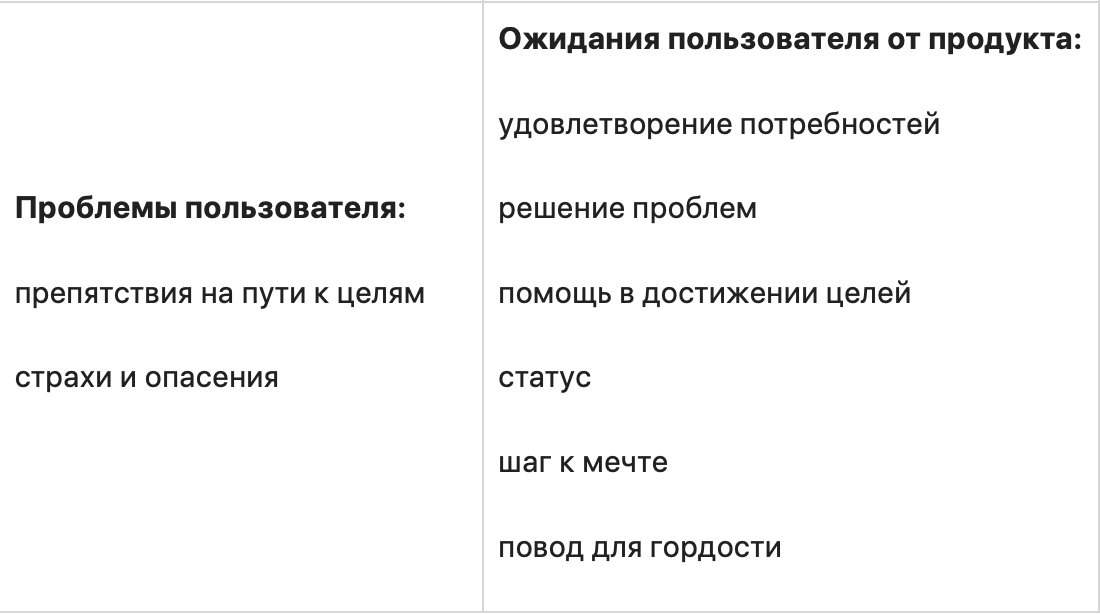 Как правильно описать портрет пользователя для интернет-рекламы