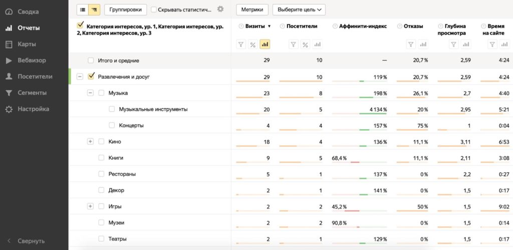Как правильно описать портрет пользователя для интернет-рекламы