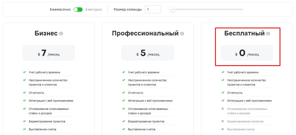 11 лучших тайм-трекеров: какой выбрать