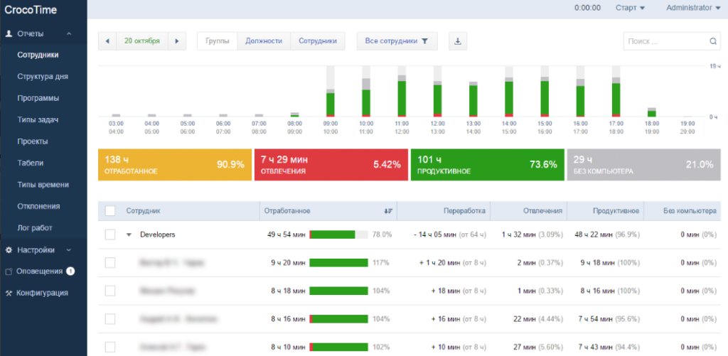 11 лучших тайм-трекеров: какой выбрать