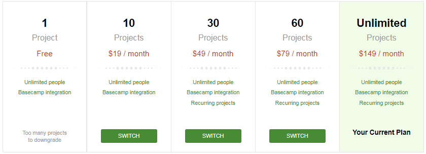 11 лучших тайм-трекеров: какой выбрать