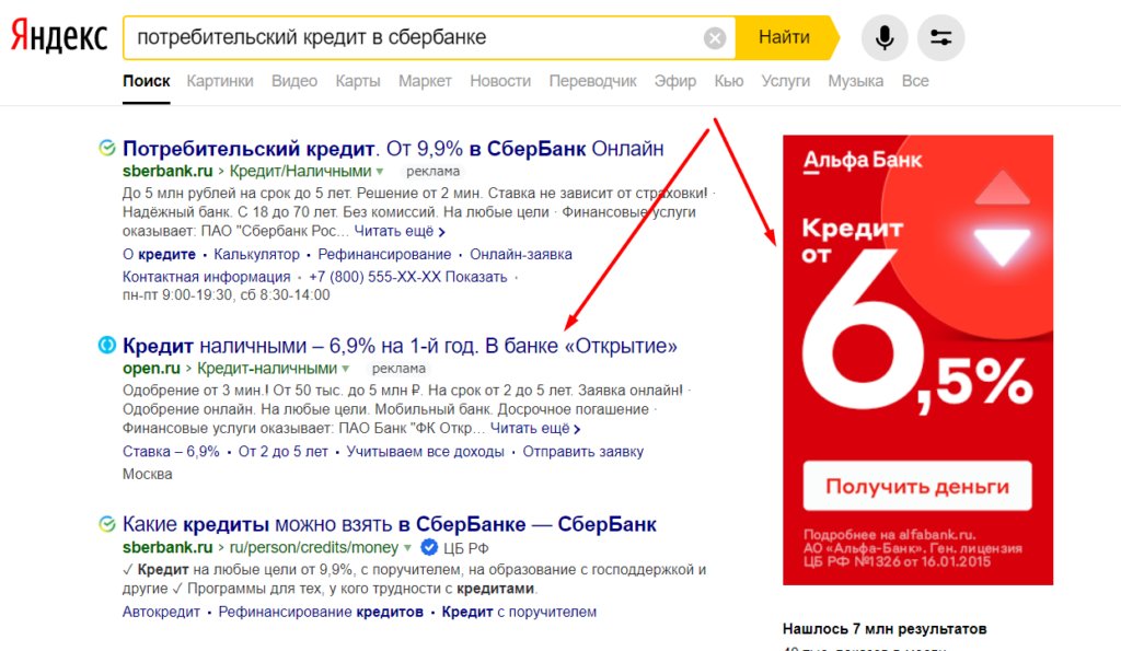 Как настраивать контекстную рекламу в финансовой тематике